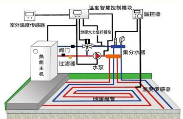 地暖系統